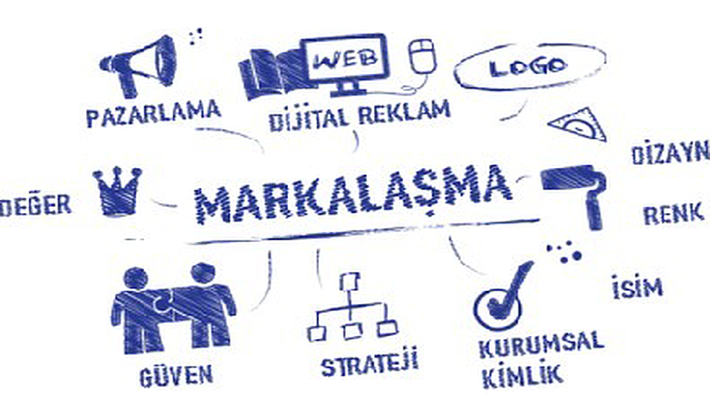 Dünyada Markalaşma